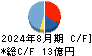 東名 キャッシュフロー計算書 2024年8月期