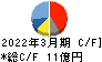カーメイト キャッシュフロー計算書 2022年3月期 カーメイト キャッシュフロー計算書 2022年3月期