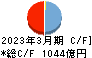 北日本銀行 キャッシュフロー計算書 2023年3月期