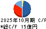 ナレルグループ キャッシュフロー計算書 2025年10月期