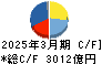 富士通 キャッシュフロー計算書 2025年3月期