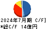 Ｈａｍｅｅ キャッシュフロー計算書 2024年7月期