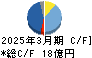 高千穂交易 キャッシュフロー計算書 2025年3月期