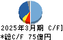 ジャムコ キャッシュフロー計算書 2025年3月期