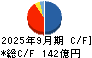 ＦＰＧ キャッシュフロー計算書 2025年9月期