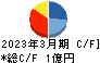 リンクバル キャッシュフロー計算書 2023年3月期