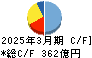 森永乳業 キャッシュフロー計算書 2025年3月期
