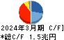 三菱商事 キャッシュフロー計算書 2024年3月期