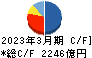 クレディセゾン キャッシュフロー計算書 2023年3月期