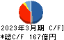 萩原電気ホールディングス キャッシュフロー計算書 2023年3月期