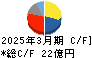 大丸エナウィン キャッシュフロー計算書 2025年3月期
