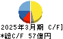 理想科学工業 キャッシュフロー計算書 2025年3月期