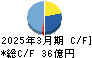 日東ベスト キャッシュフロー計算書 2025年3月期
