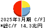 ゆうちょ銀行 キャッシュフロー計算書 2025年3月期