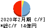 コックス キャッシュフロー計算書 2020年2月期 コックス キャッシュフロー計算書 2020年2月期