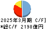 秋田銀行 キャッシュフロー計算書 2025年3月期 秋田銀行 キャッシュフロー計算書 2025年3月期