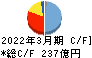 富士通ゼネラル キャッシュフロー計算書 2022年3月期