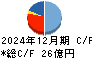 かどや製油 キャッシュフロー計算書 2024年12月期