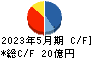 ロゴスホールディングス キャッシュフロー計算書 2023年5月期 ロゴスホールディングス キャッシュフロー計算書 2023年5月期