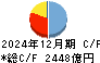 岩手銀行 キャッシュフロー計算書 2024年12月期