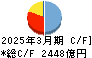 岩手銀行 キャッシュフロー計算書 2025年3月期 岩手銀行 キャッシュフロー計算書 2025年3月期