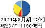 川崎重工業 キャッシュフロー計算書 2020年3月期 川崎重工業 キャッシュフロー計算書 2020年3月期