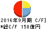 パナホーム キャッシュフロー計算書 2016年9月期