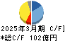 ＺＡＣＲＯＳ キャッシュフロー計算書 2025年3月期