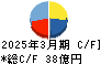 日本精化 キャッシュフロー計算書 2025年3月期