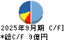 コタ キャッシュフロー計算書 2025年9月期