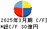 前澤給装工業 キャッシュフロー計算書 2025年3月期