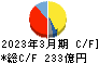 日本精機 キャッシュフロー計算書 2023年3月期