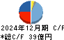 電気興業 キャッシュフロー計算書 2024年12月期