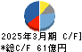 イリソ電子工業 キャッシュフロー計算書 2025年3月期