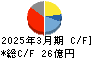 日邦産業 キャッシュフロー計算書 2025年3月期