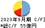 円谷フィールズホールディングス キャッシュフロー計算書 2023年9月期