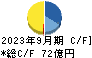 日本ビジネスシステムズ キャッシュフロー計算書 2023年9月期