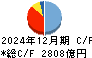 スルガ銀行 キャッシュフロー計算書 2024年12月期