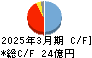 指月電機製作所 キャッシュフロー計算書 2025年3月期