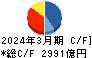 クレディセゾン キャッシュフロー計算書 2024年3月期 クレディセゾン キャッシュフロー計算書 2024年3月期
