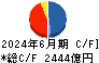 みずほリース キャッシュフロー計算書 2024年6月期