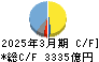 信越化学工業 キャッシュフロー計算書 2025年3月期
