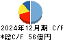 永大産業 キャッシュフロー計算書 2024年12月期