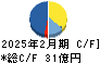 ナガイレーベン キャッシュフロー計算書 2025年2月期