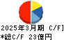 東邦アセチレン キャッシュフロー計算書 2025年3月期