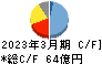 ヨネックス キャッシュフロー計算書 2023年3月期