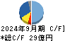 内海造船 キャッシュフロー計算書 2024年9月期