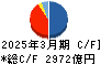 クレディセゾン キャッシュフロー計算書 2025年3月期 クレディセゾン キャッシュフロー計算書 2025年3月期