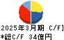 シノブフーズ キャッシュフロー計算書 2025年3月期