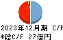 守谷商会 キャッシュフロー計算書 2023年12月期 守谷商会 キャッシュフロー計算書 2023年12月期